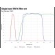 Leica DM6000 Upright Fluorescence Motorized Microscope with Motorized XY Stage