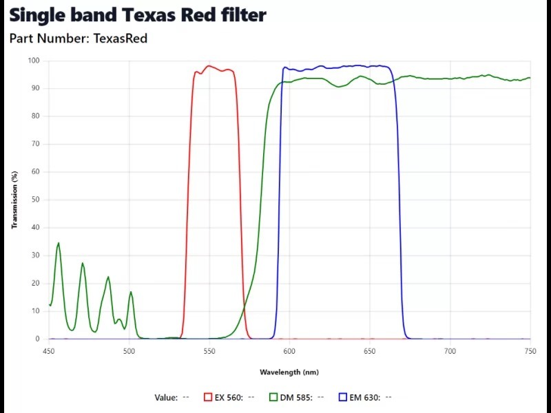 Nikon Eclipse TE2000-E Inverted Fluorescence Motorized PFS Perfect Focus Microscope with PH