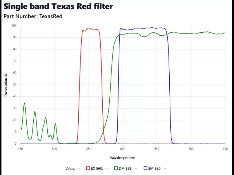 Zeiss AXIO Observer 7 Inverted Fluorescence Motorized XY Microscope (New Filters)