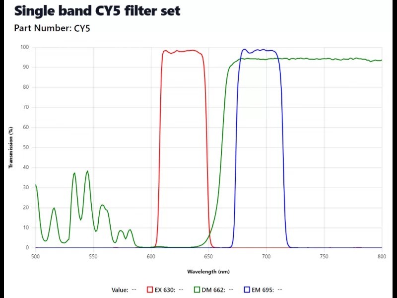 Zeiss Axiovert 200m Inverted Fluorescence Phase Contrast Microscope (New Filters)