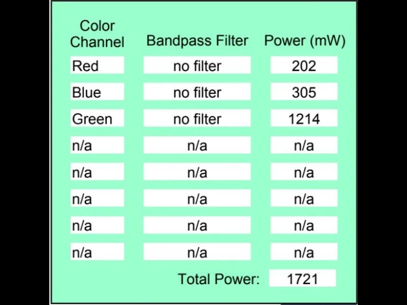 Lumencor Aura III Light Engine