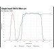 Zeiss Axio Imager 2 Image.M2 Fluorescence Microscope (New Filters)