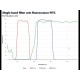 Zeiss Axio Imager 2 Image.M2 Fluorescence Microscope (New Filters)