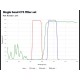 Zeiss Axio Imager 2 Image.M2 Fluorescence Microscope (New Filters)