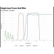 Zeiss AXIO Imager 2 Imager.M2 LED Fluorescence Motorized Microscope (New Filters)