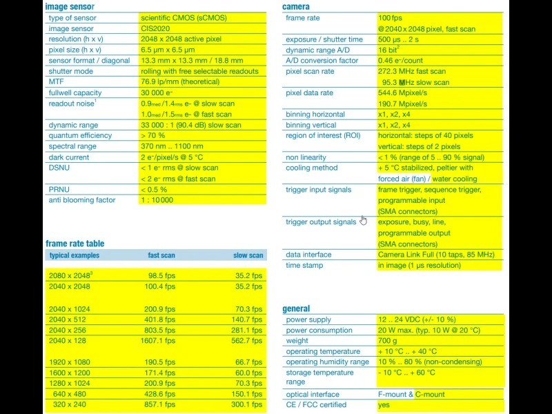 PCO.edge 4.2 sCMOS Microscope Camera (CameraLink)