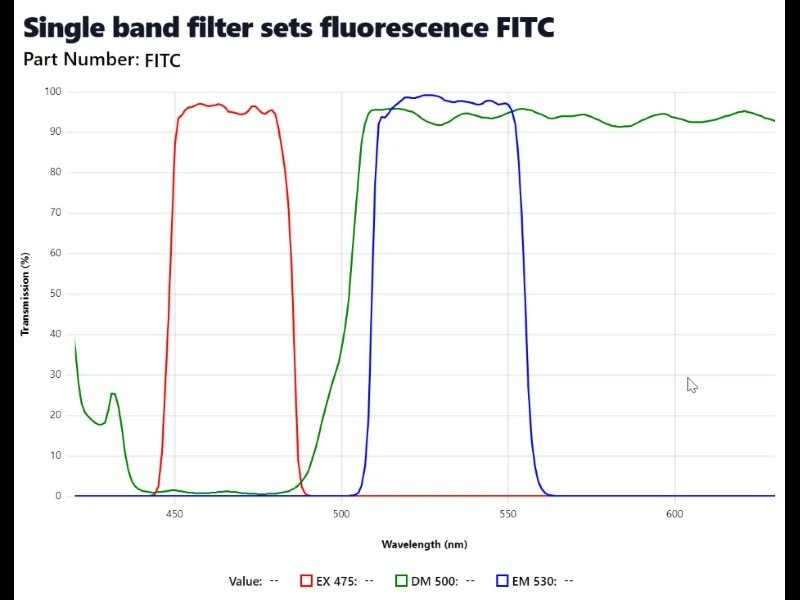 Nikon Eclipse Ni-U Upright Fluorescence Phase Contrast Microscope with Motorized Stage (New Filters)